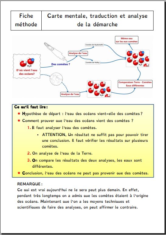 Methode